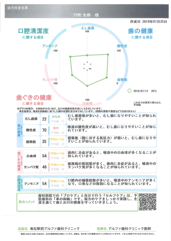 結果シート